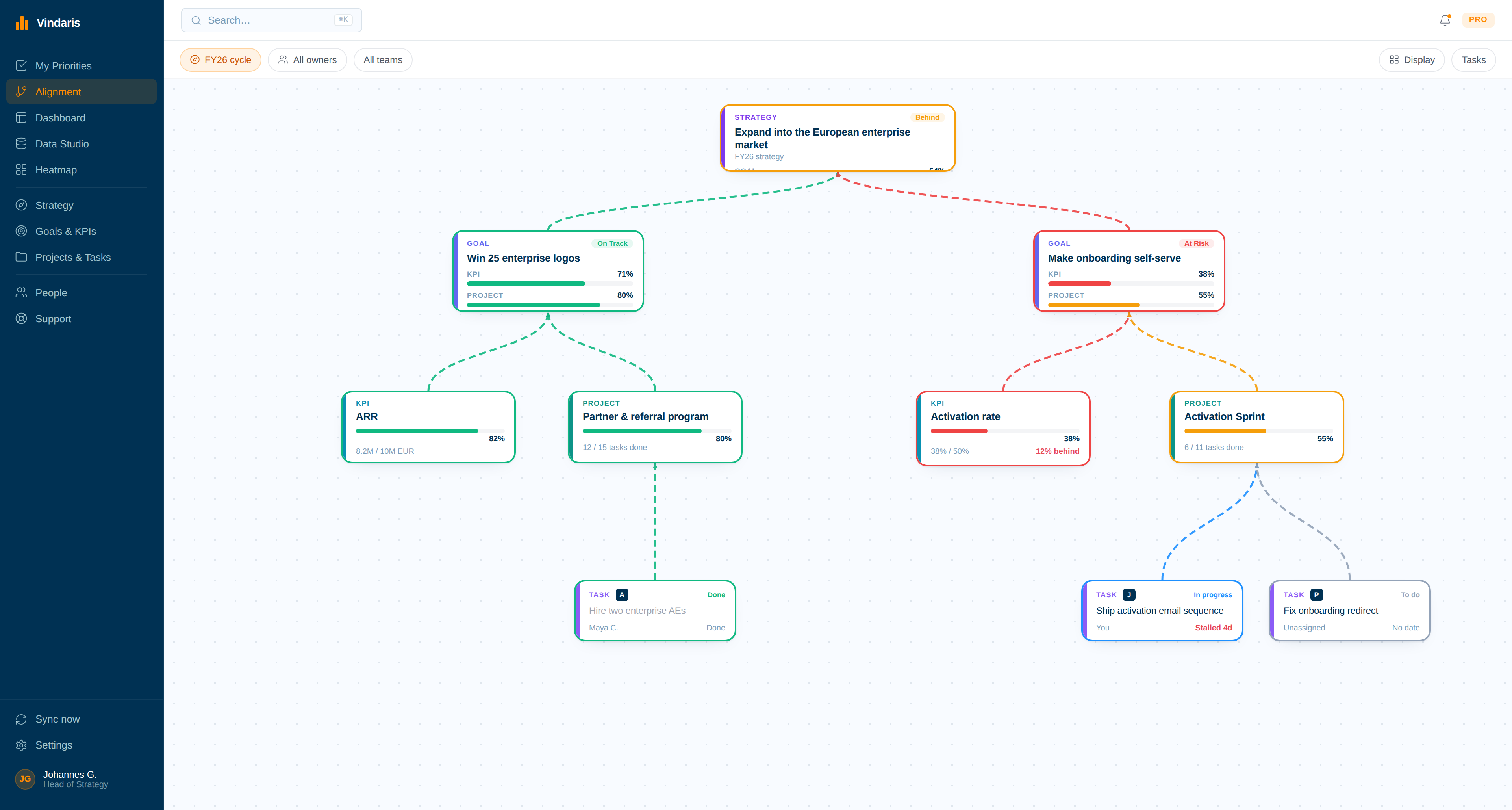 Alignment Canvas — strategy mapped to goals, KPIs, projects and tasks