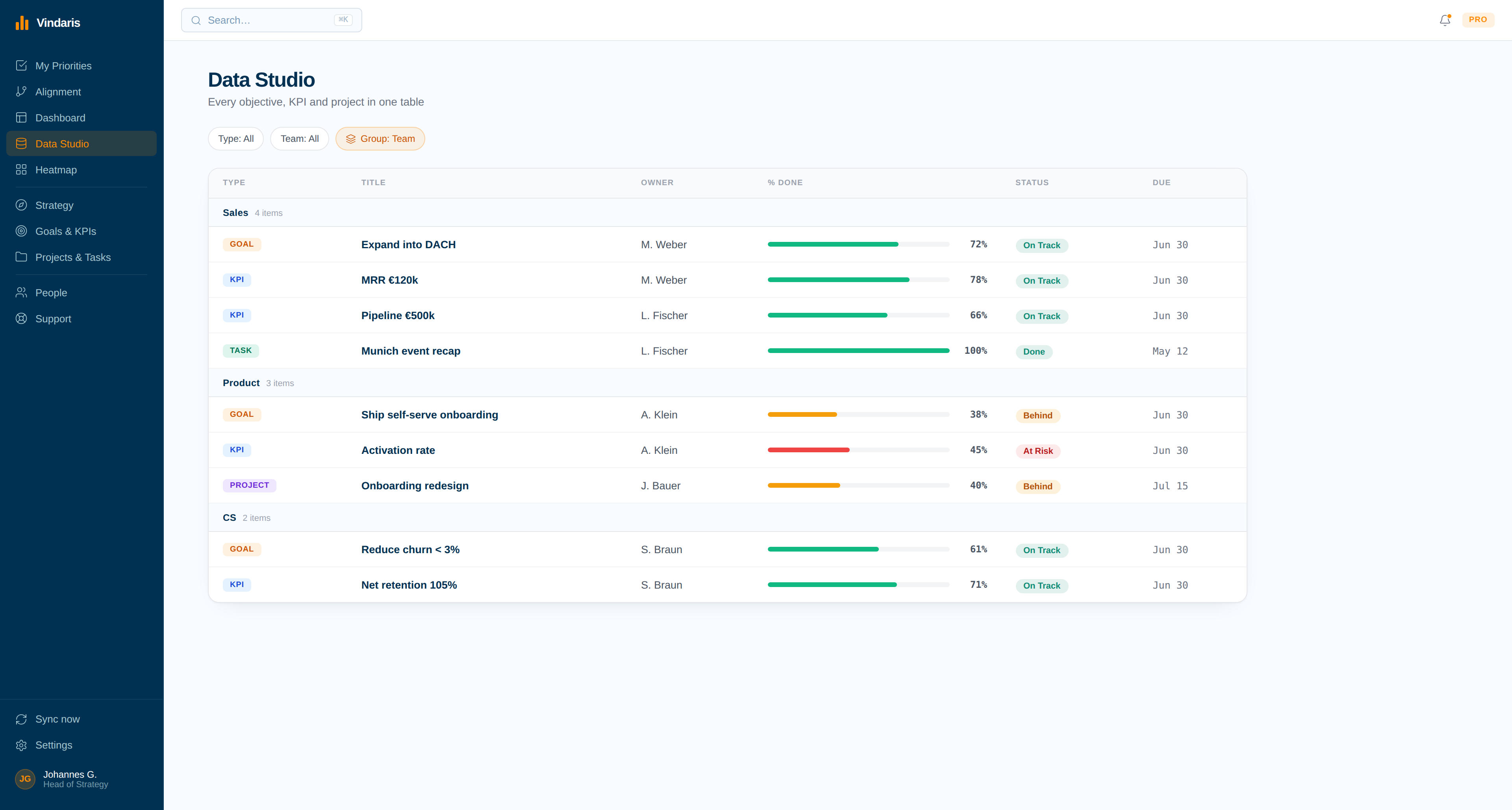 Data Studio — every goal, KPI, project and task in one filterable table
