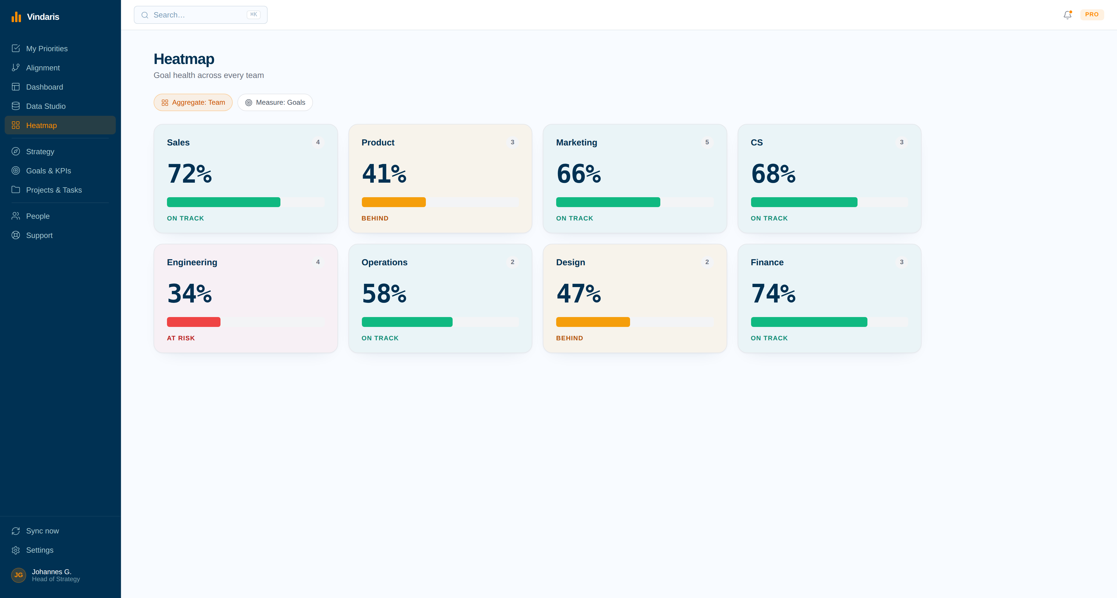 Heatmap — colour-coded progress to plan across teams