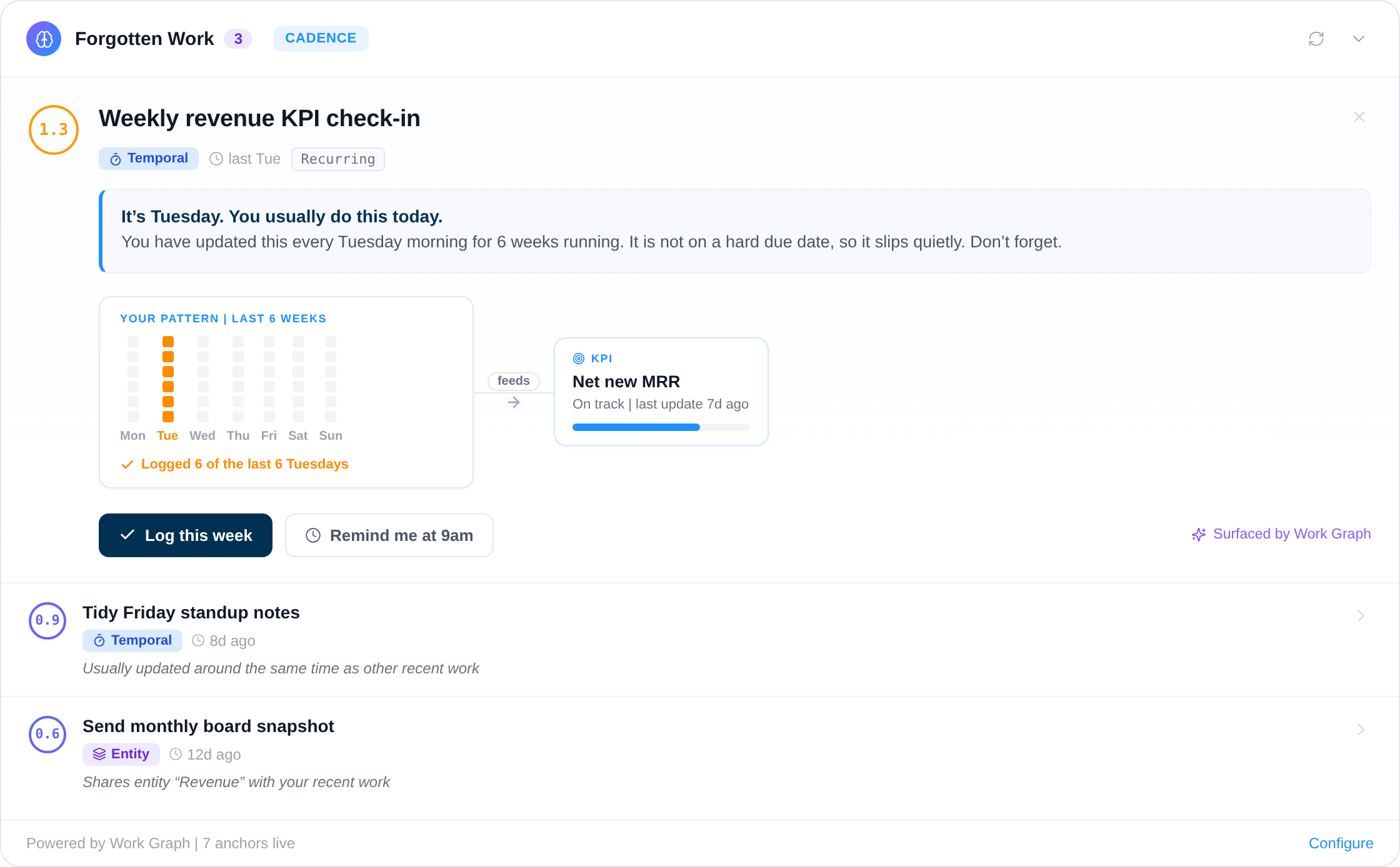 Email alert notifying the goal owner of a lapsed check-in